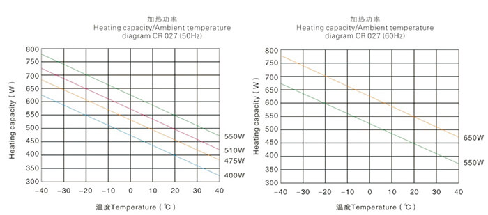 CR027 up to 650w Semiconductor Fan Heater