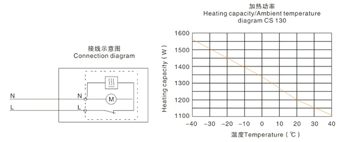 CS 130 950W, 1200W Compact High-performance Fan Heater