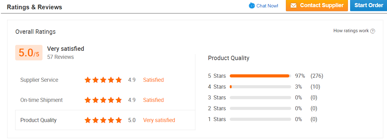 Alibaba Sales records, praise from customers for Nqqk factory.  5 stars