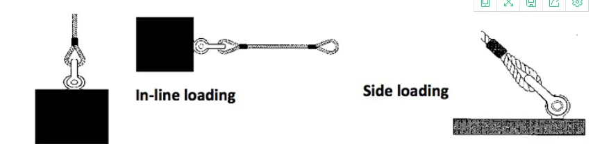 Hard ware forged eye bolt for dead end insulators in electric power lines or overhead lines fittings