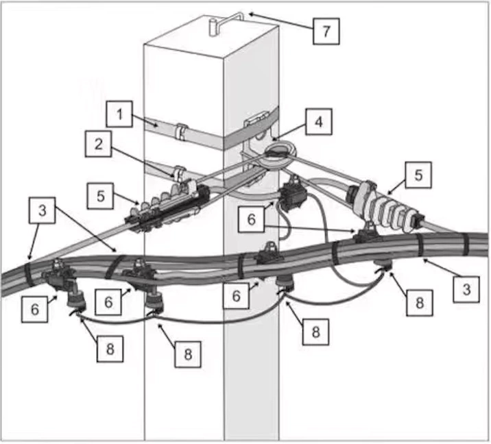 LV-ABC double anchoring deviation 100° and surge arresters