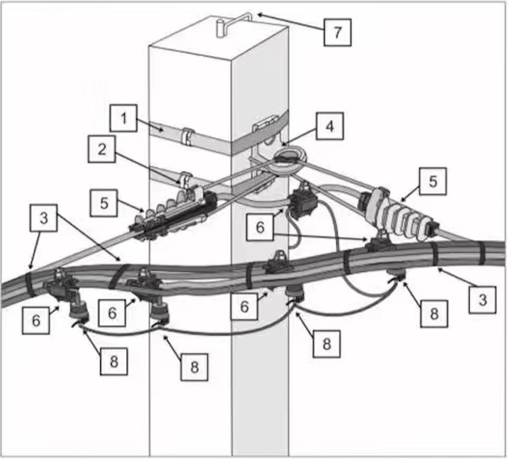 LV-ABC double anchoring deviation 100° and surge arresters