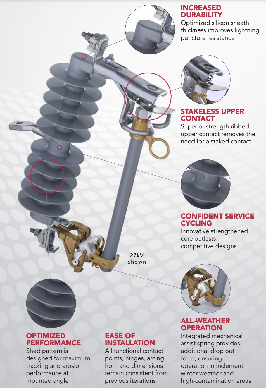 SMICO Power Cutout Fuses Outdoor Distribution