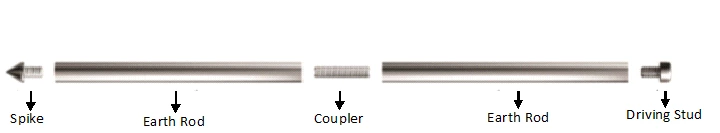 COPPER BONDED EARTHING ROD