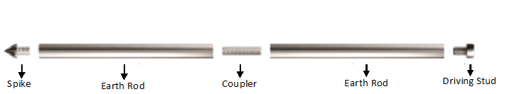 Copper Bonded Earthing Rod