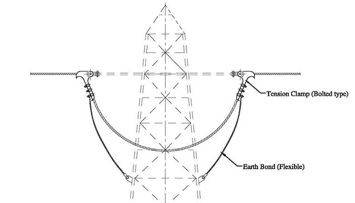 NLL overhead wire cable dead end clamp