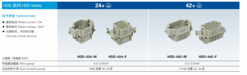 HDC-HDD-042-03S Surface mount  HDD-042-M HDD-042-F H16B-TS H16B-SGR series  42pin HDD-24 industrial female male Heavy Duty Electrical Quick Connectors with Coding pinmodule