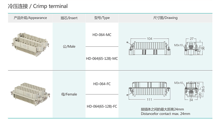HD-128 128Pin Superelevation Crimp terminal Insert Heavy duty connector