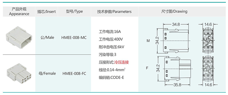 5 HMEE H2MEE HMD Insert modular series