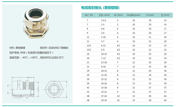 Cable sealing joint yellow Copper Plating Nickel
