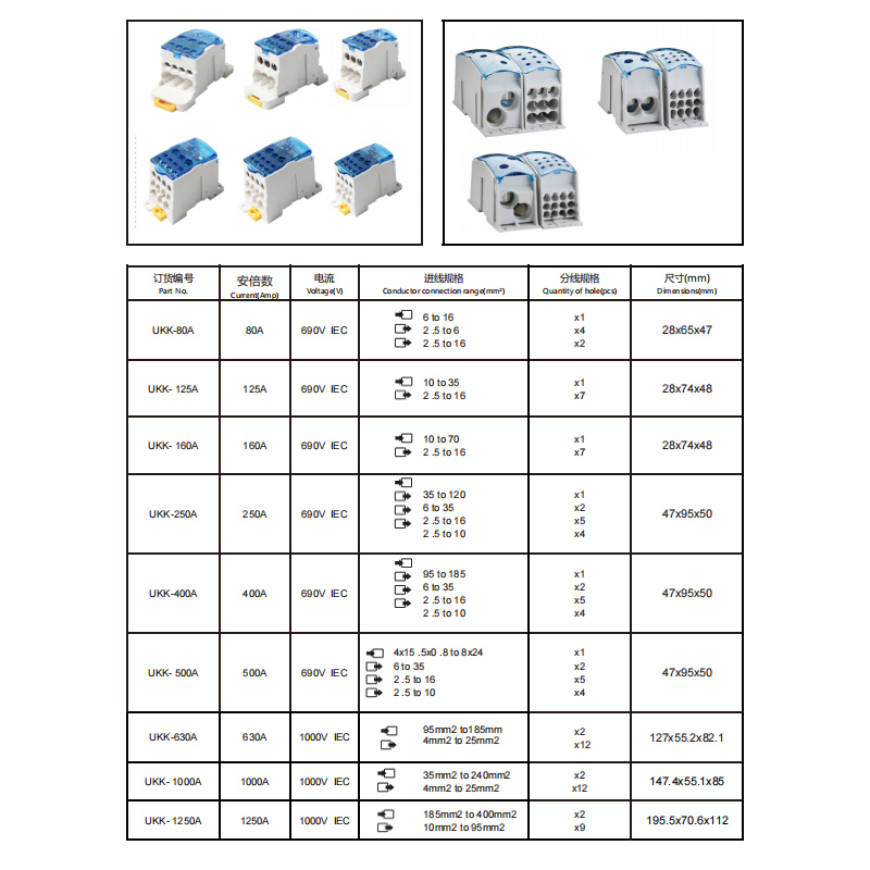 Terminal Block Box UKK 125A Din rail