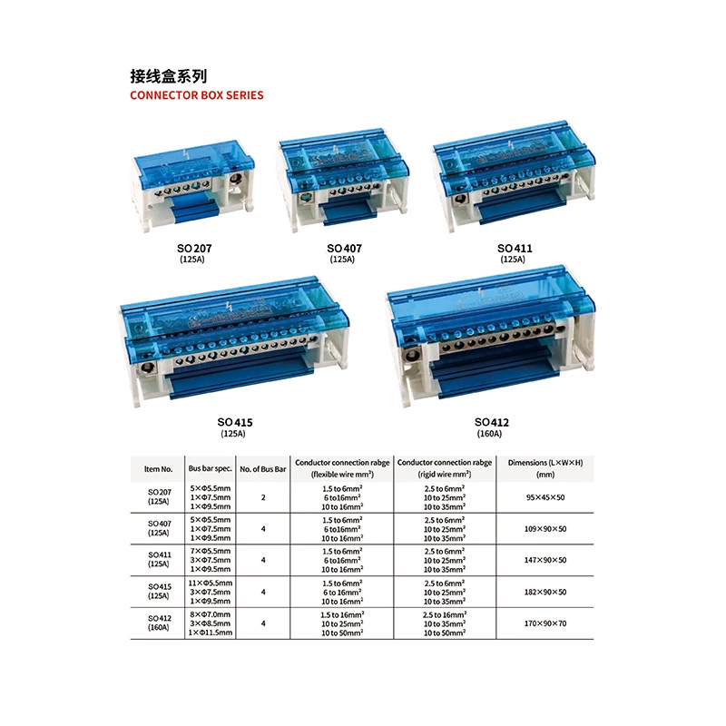 Four Pole Terminal Blocks Box SO415/125