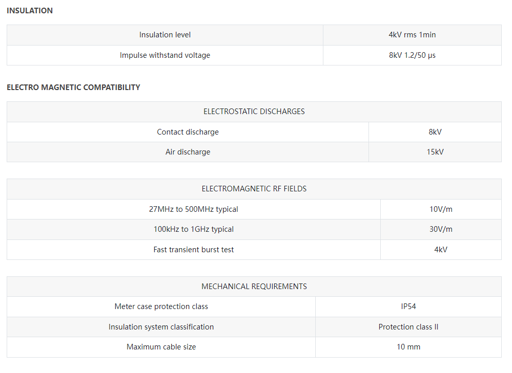 GST7666-CT5 Three-phase CT-connection Smart Energy Meter