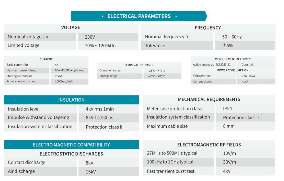 GSD7666-WJ1 Single-phase  STS Smart Energy Meter