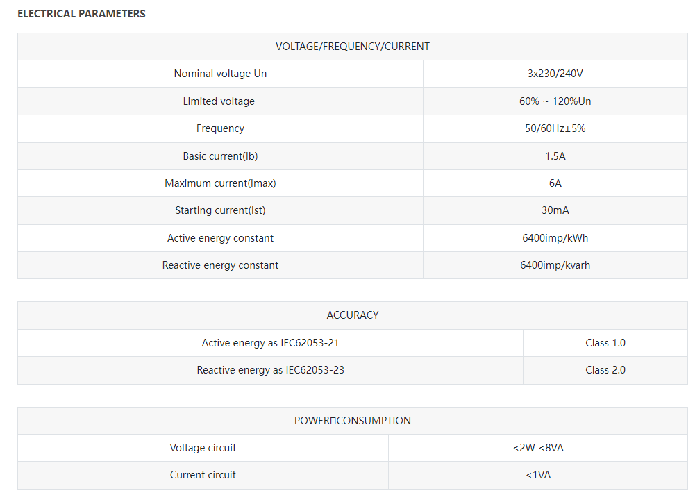 GST7666-CT1 Three-phase CT-connection Smart Energy Meter