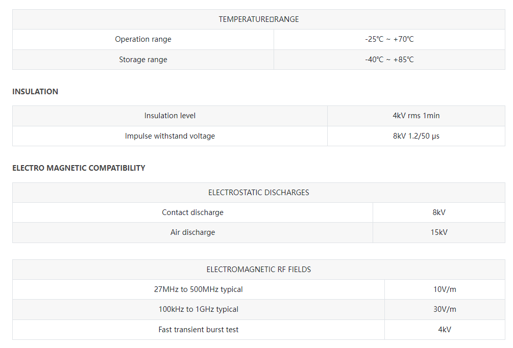 GST7666-CT1 Three-phase CT-connection Smart Energy Meter