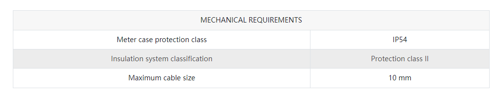 GST7666-CT1 Three-phase CT-connection Smart Energy Meter