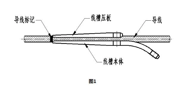Forged Wedge-shaped Tension Clamp Installation Instructions