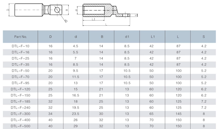 DTL-F Square Narrow Plate Bi-metal Lug
