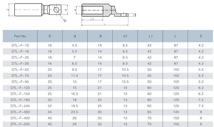 DTL-F Square Narrow Plate Bi-metal Lug
