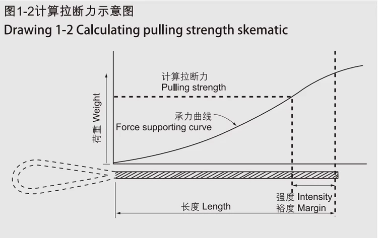 Preformed Conductor Tension Set ADSS cable fittings dead end guy grip tension clamp