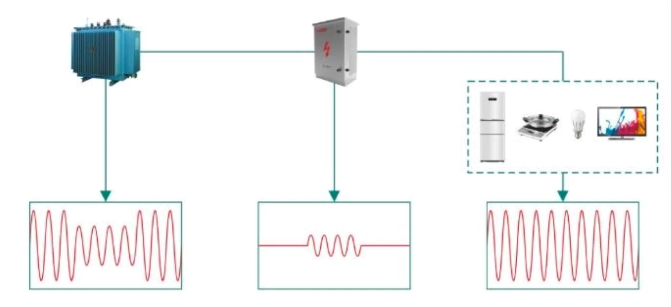 Low Voltage Regulator
