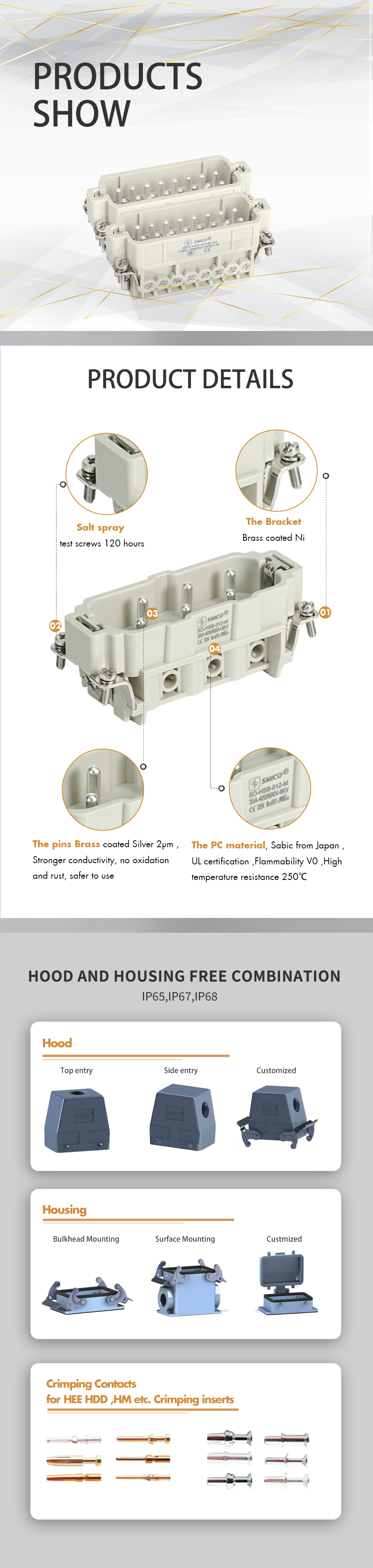 Heavy duty connectors 32pin male Plugs for EUROMAP 12