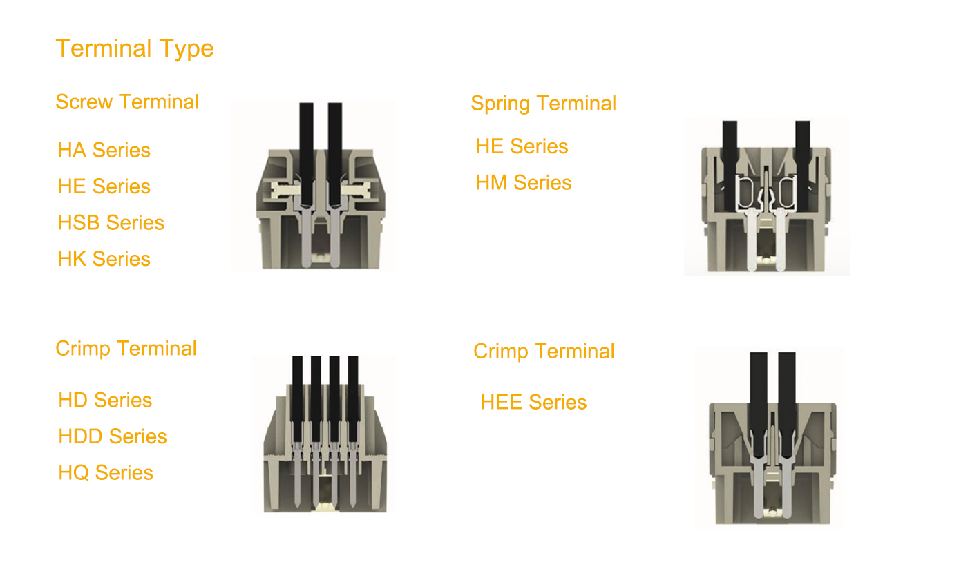 Heavy duty electrical wire connectors 10A 4poles Germany
